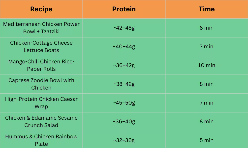 A neatly arranged dinner chart titled “At a Glance – Pick Your Dinner,” showing different balanced meal options with proteins, vegetables, and sides for quick selection.
